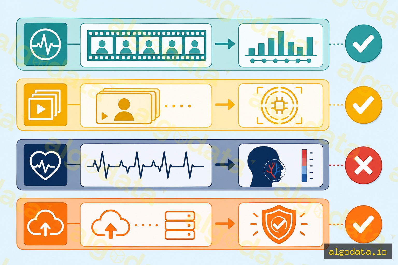 Detection tools comparison — four horizontal rows each representing a distinct detection tool approa