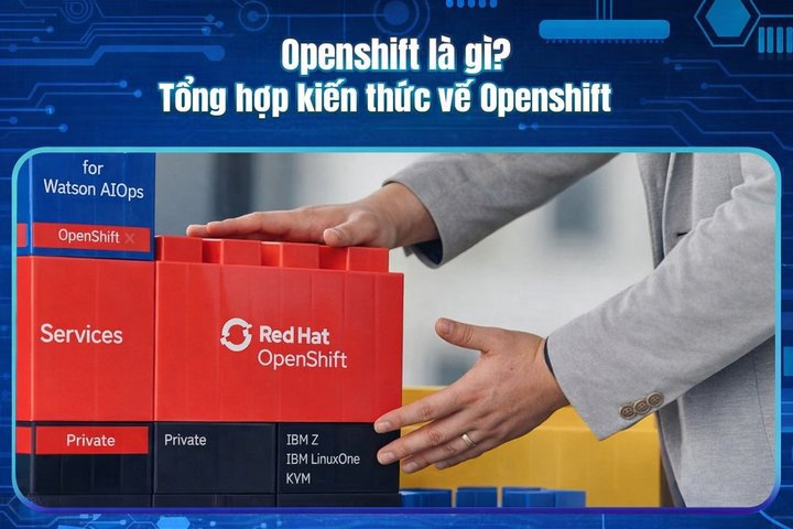 What is OpenShift? A Complete Guide to OpenShift