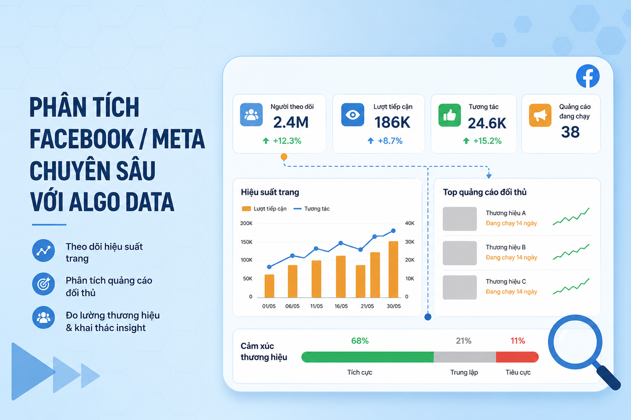 Phân tích Facebook/Meta chuyên sâu với Algo Data