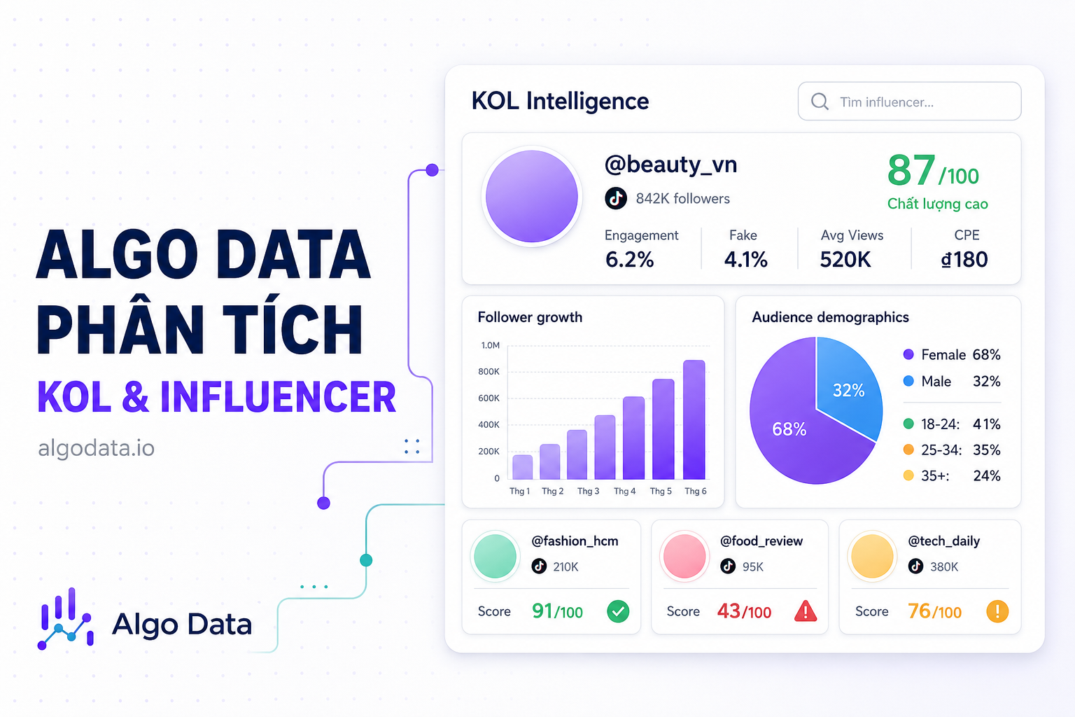 Phân tích KOL/Influencer chuyên sâu với Algo Data