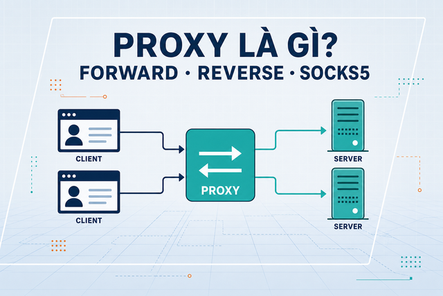 What is a Proxy? Forward Proxy, Reverse Proxy and SOCKS5 Explained