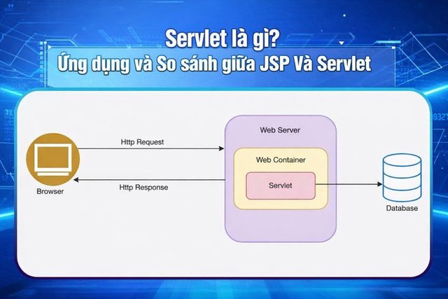 Servlet là gì? Ứng dụng và So sánh giữa JSP và Servlet