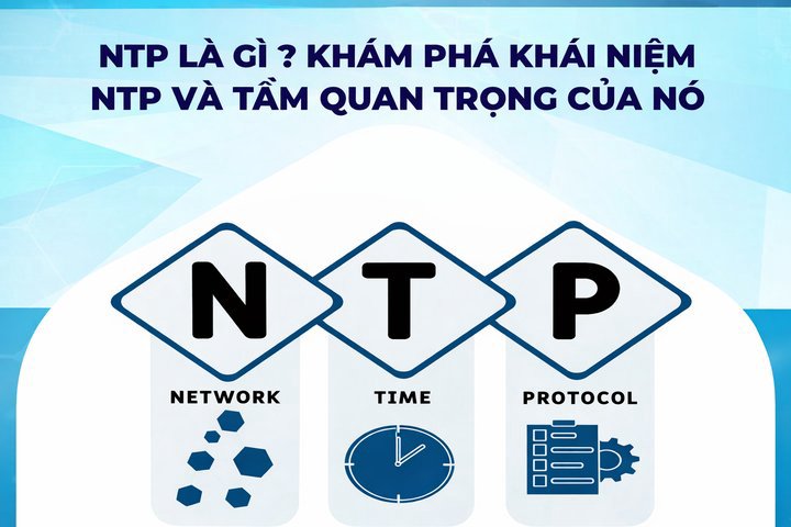What is NTP? Understanding Network Time Protocol and Its Importance